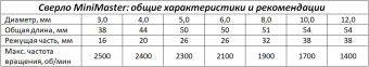45023-1